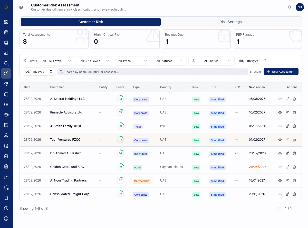 Customer Risk Assessment