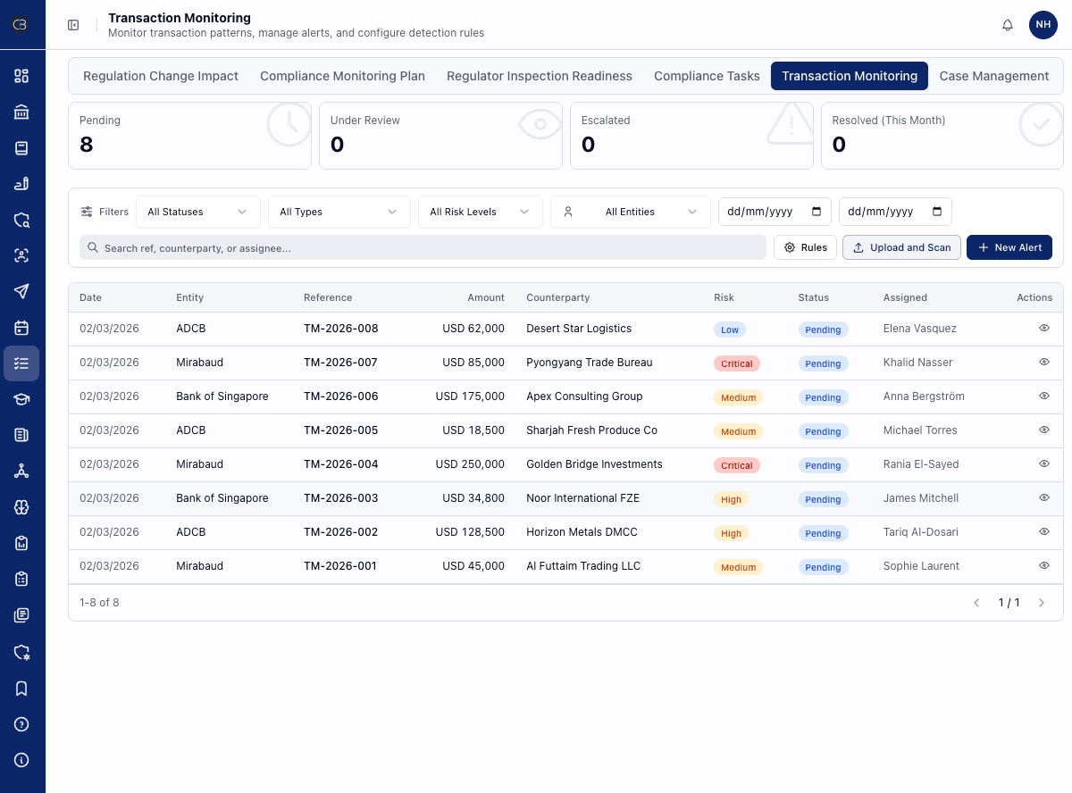 Board reports and training, automated - primary
